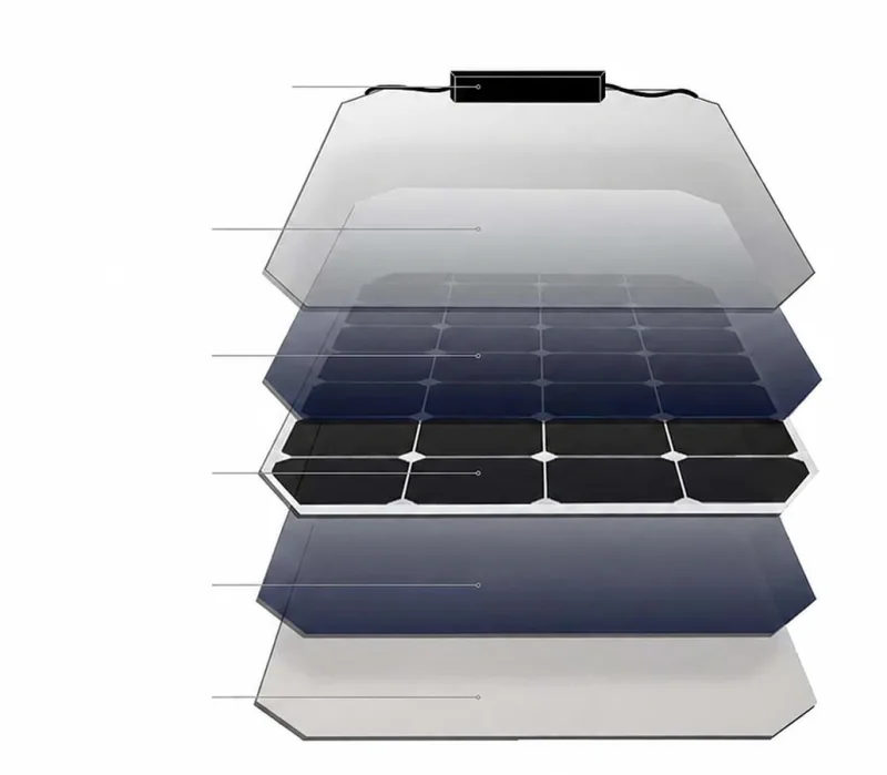 Straturile constructive ale panoului solar monocristalin