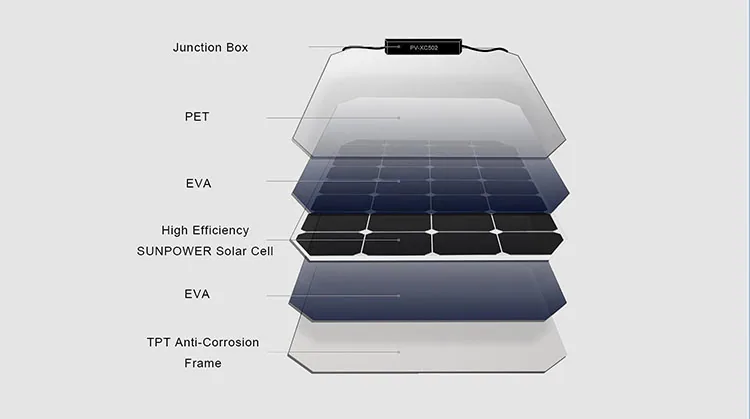 Panou solar monocristalin