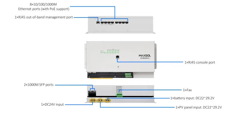 Porturile și conexiunile de alimentare ale switch-ului PoE industrial