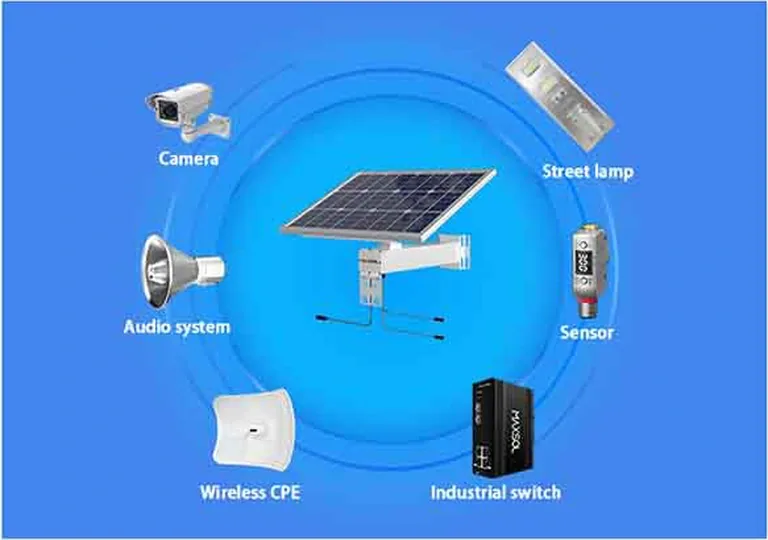 Sistem solar conectat la camere, CPE-uri wireless și alte dispozitive exterioare