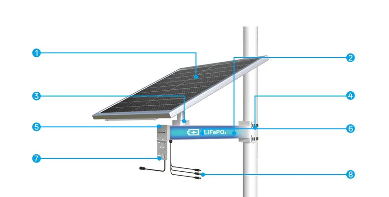 Sistem solar CS12060 cu opt componente indicate prin numere