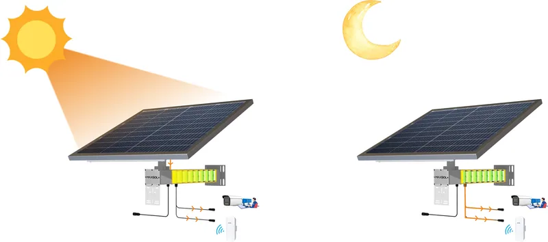 Funcționare diurnă și nocturnă cu alimentare solară pentru o cameră IP și un CPE wireless